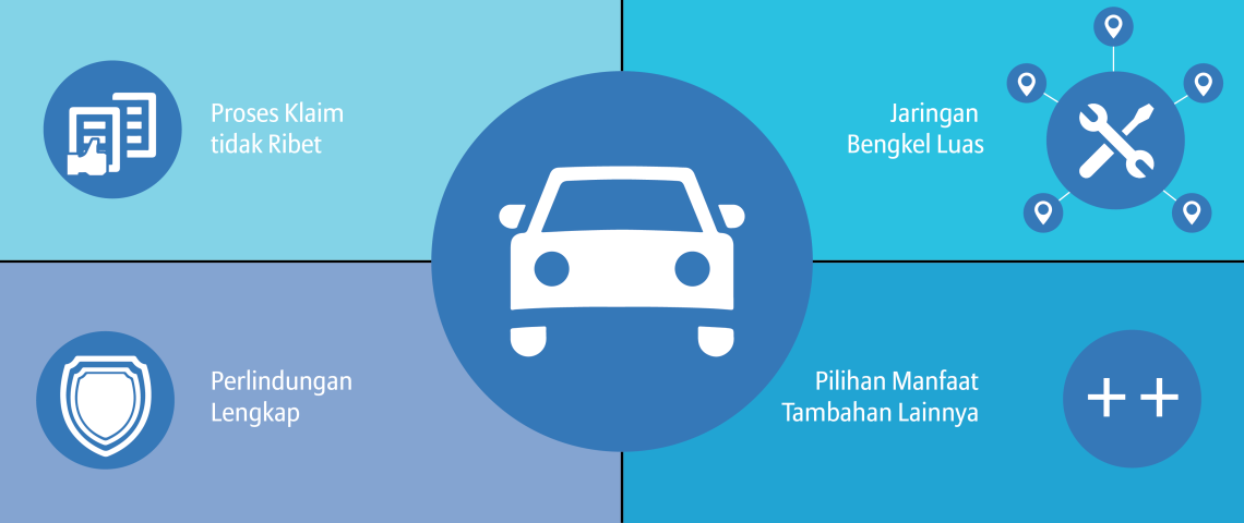 Cara Mudah Cek Status Klaim Allianz MobilKu